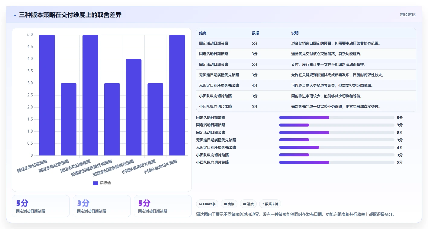 电商系统开发：项目经理常见误区：长期迭代为什么总遇到交付延期