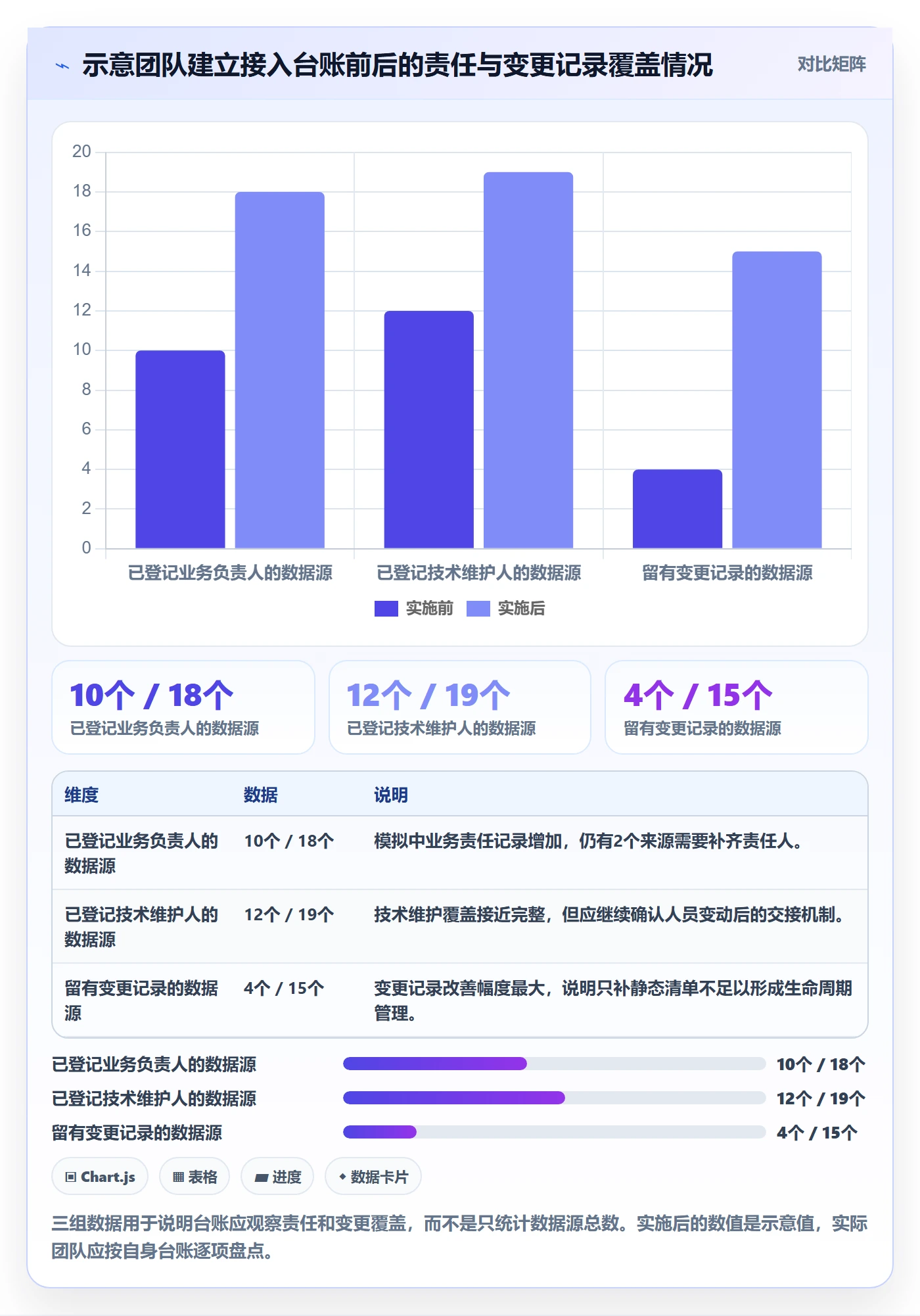 bi 平台实用方法：围绕数据接入建立标准化管理