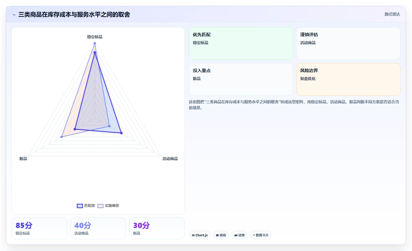 电商仓储管理：采购人员风险清单：流程改造最需警惕的库存周转慢