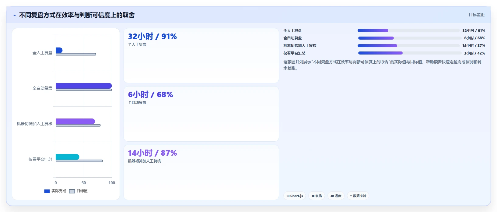 小红书数据分析：品牌商家实施建议：围绕投放复盘稳步提升识别真实互动