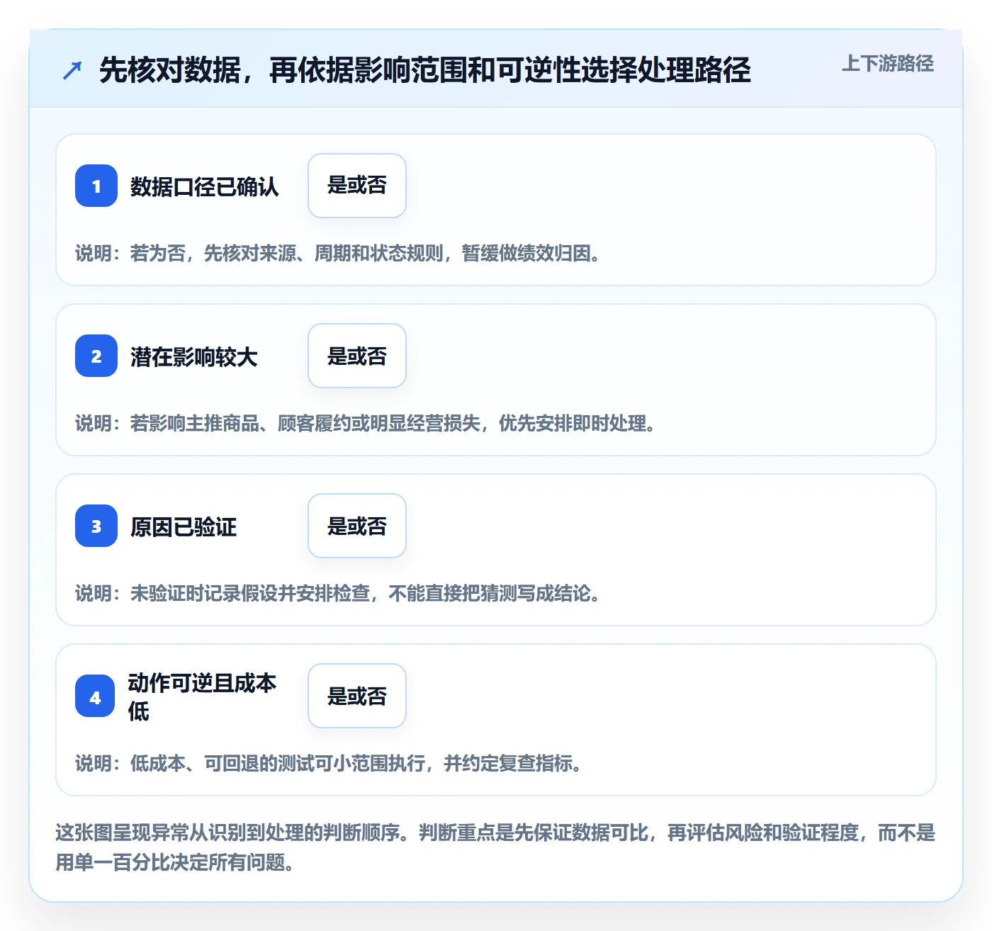 店铺运营管理操作手册：日报周报对应的效率提升步骤