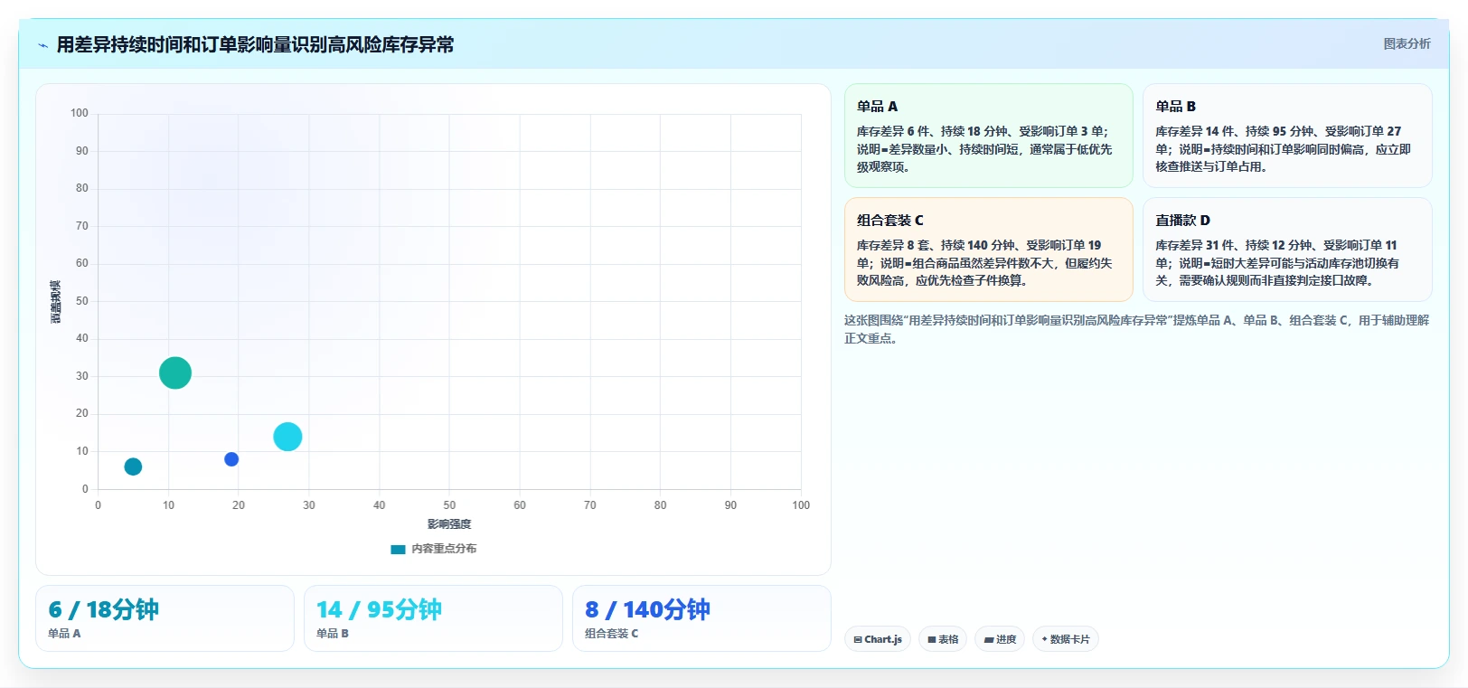 电商辅助软件:客服团队快速排查:库存同步为何会导致学习门槛高