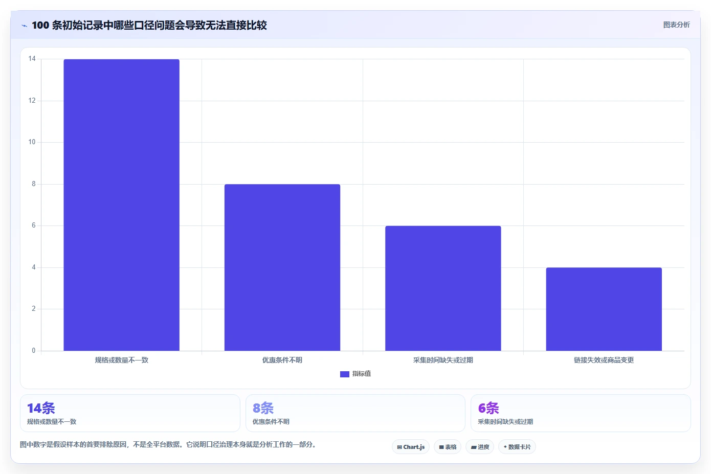 拼多多数据分析工具免费升级方案：用自动化方案改善价格分析