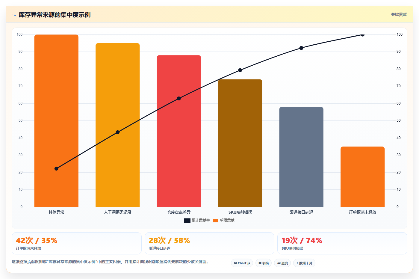 电商库存实施路径：渠道占用如何完成选型方法