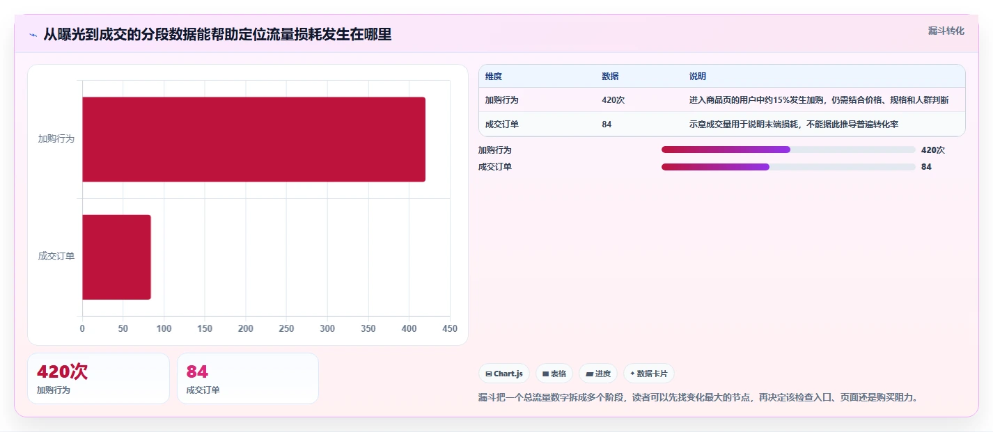 店铺运营包括哪些方面避坑指南:流量运营环节的精细化运营要注意什么