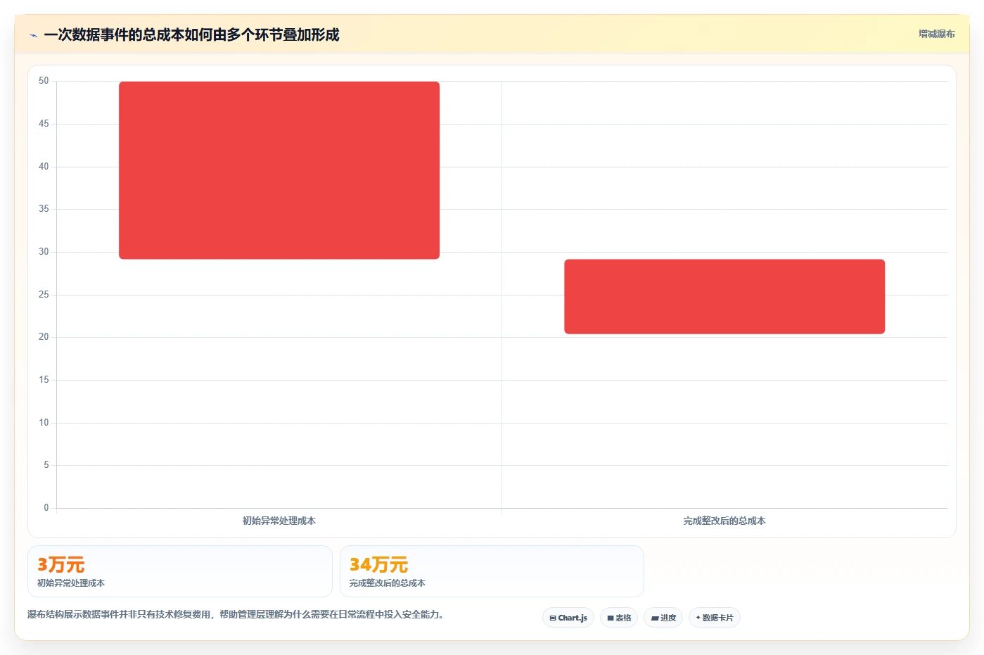 电商系统开发：品牌商家团队协同指南：长期迭代如何提升增强数据安全