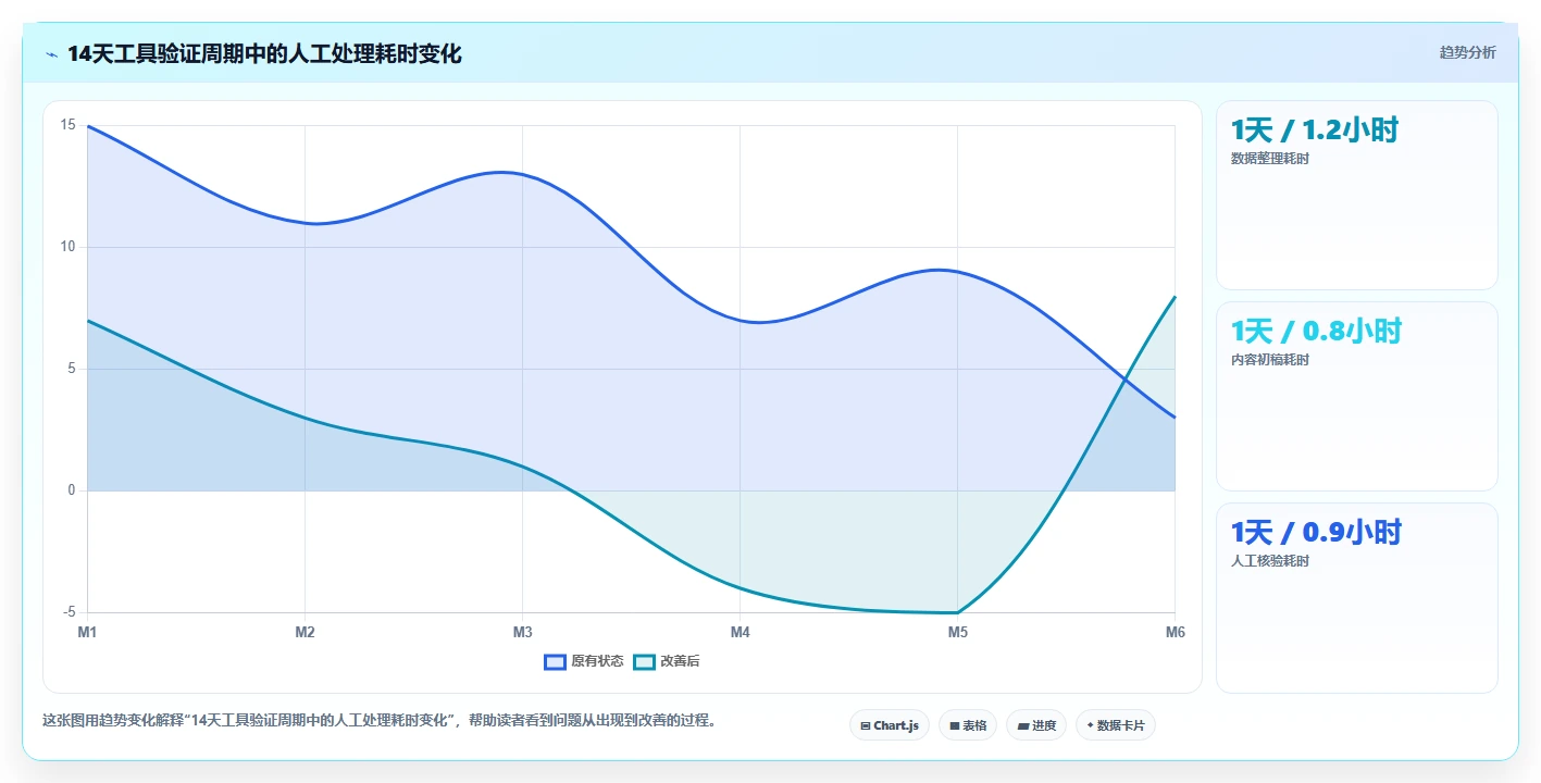 电商辅助软件：运营助理实战复盘：内容生产中工具太多不会选的定位步骤