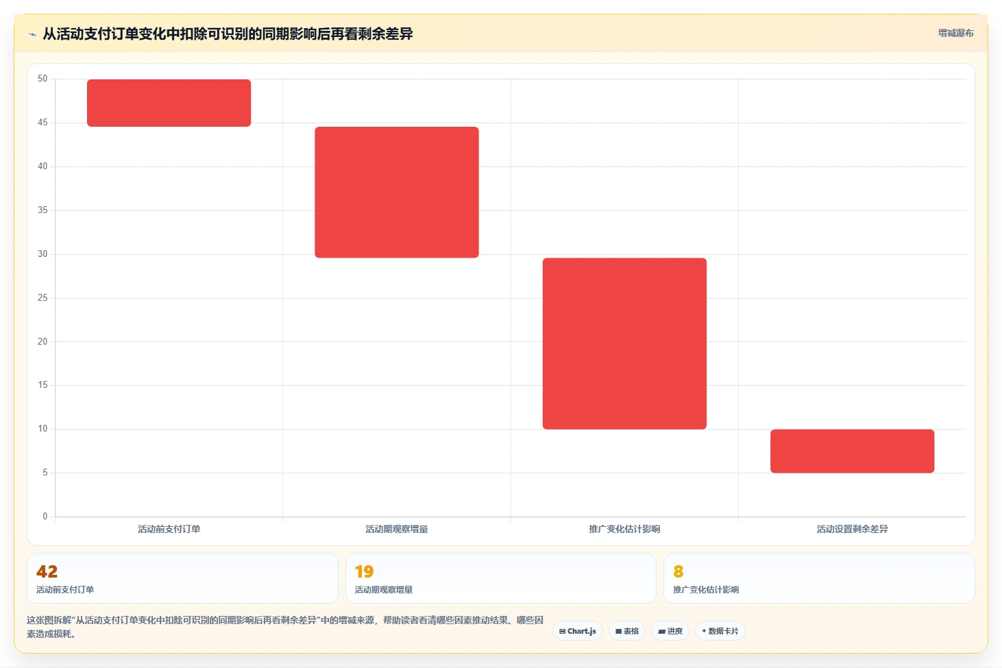 拼多多数据分析工具免费检查方法：通过活动表现评估流程设计质量