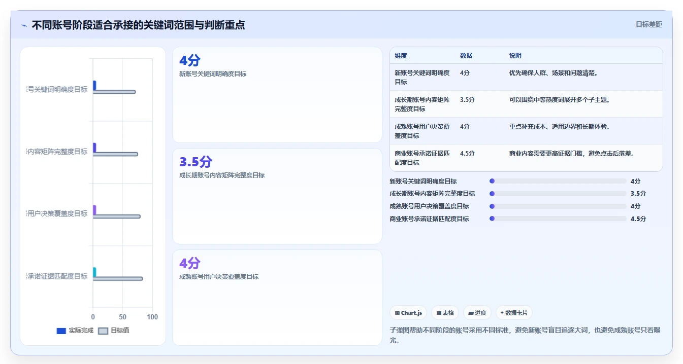 小红书数据分析：博主效率攻略：用关键词热度加快找到有效选题