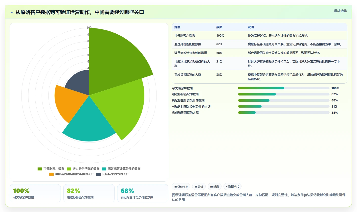 电商crm系统实践指南：客户标签的核心功能怎样更有效