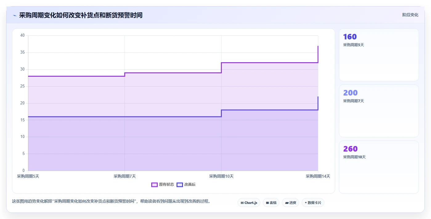 电商库存怎么用？补货计划场景下的日常管理拆解