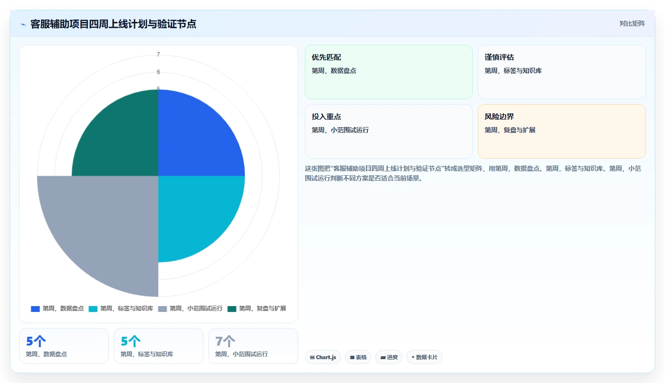 电商辅助软件：运营助理实操版教程：客服提效从准备到复盘
