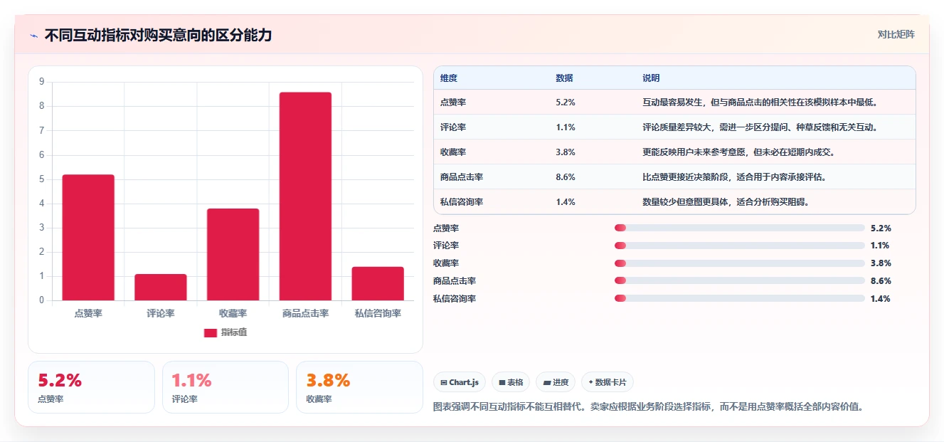 小红书数据分析：电商卖家怎么用：从内容转化到跟踪竞品变化