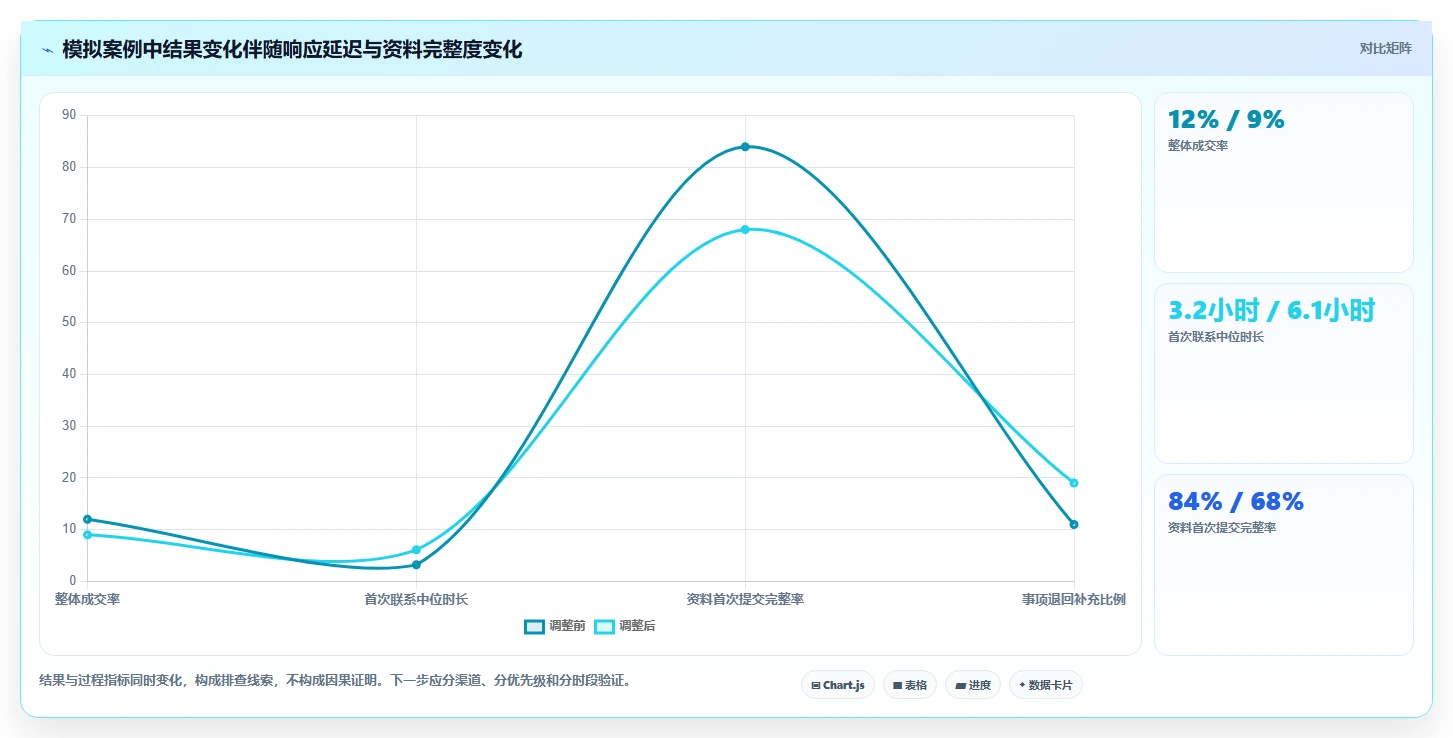 运营数据选择标准：异常诊断维度如何评估团队协同