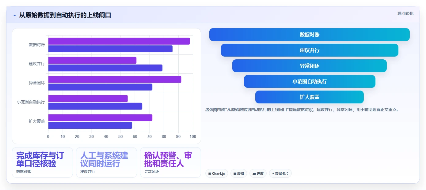 仓库安全库存管理自动化方案全解析：重点看懂库存上限