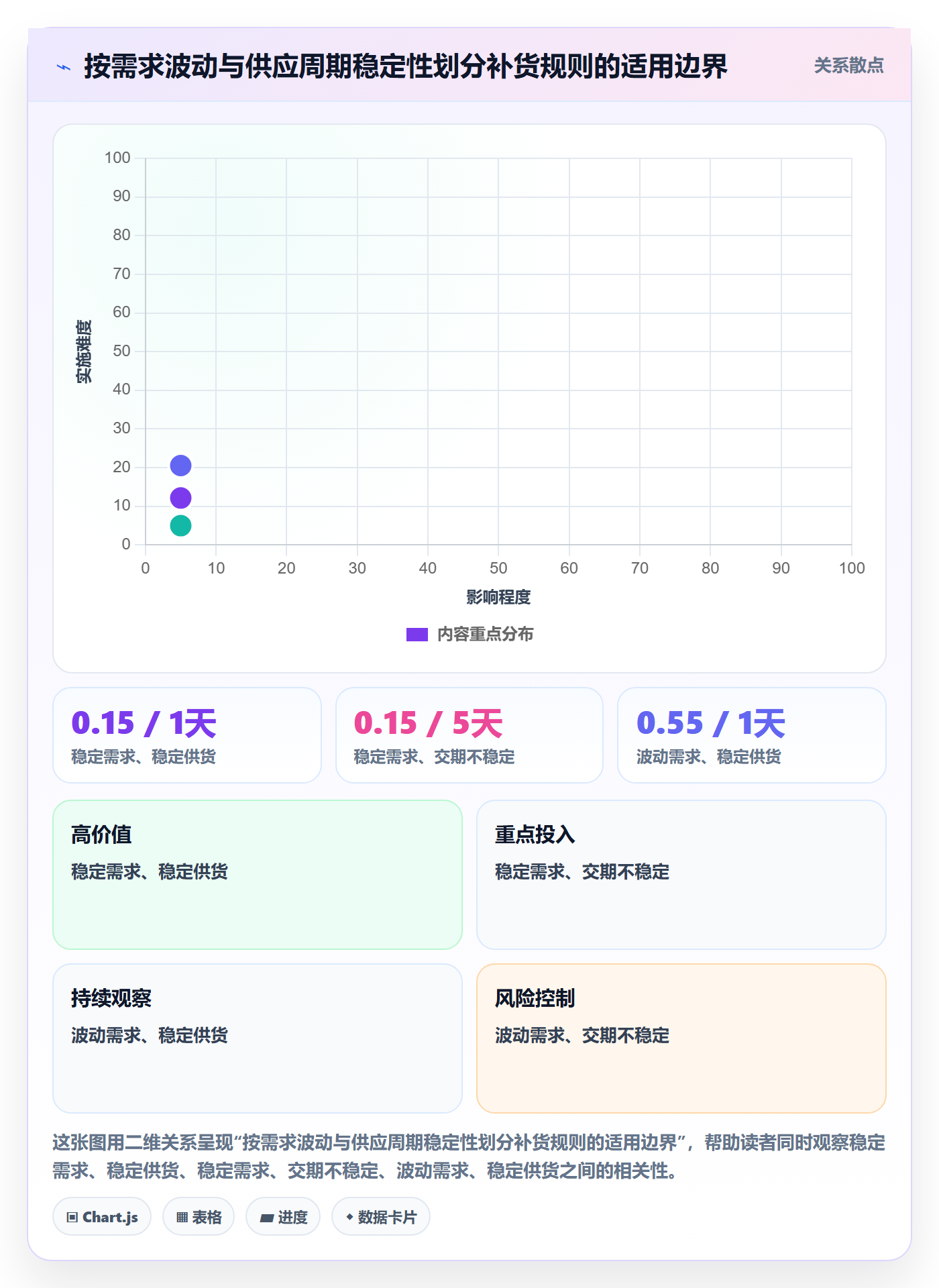 库存管理系统执行标准：补货预警环节如何体现系统搭建