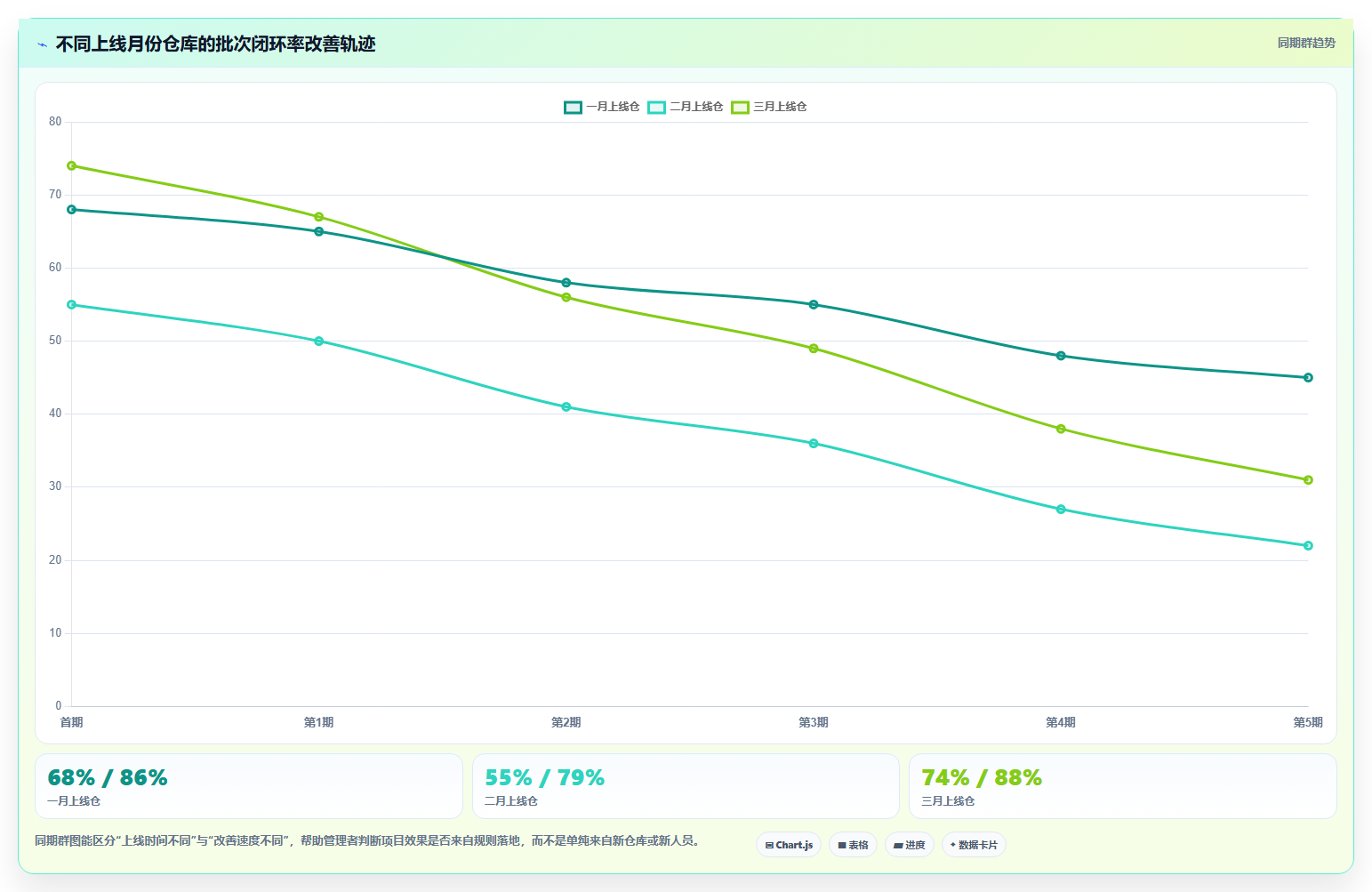 电商仓储管理：电商卖家评估框架：设备应用是否真正带来规范批次追踪