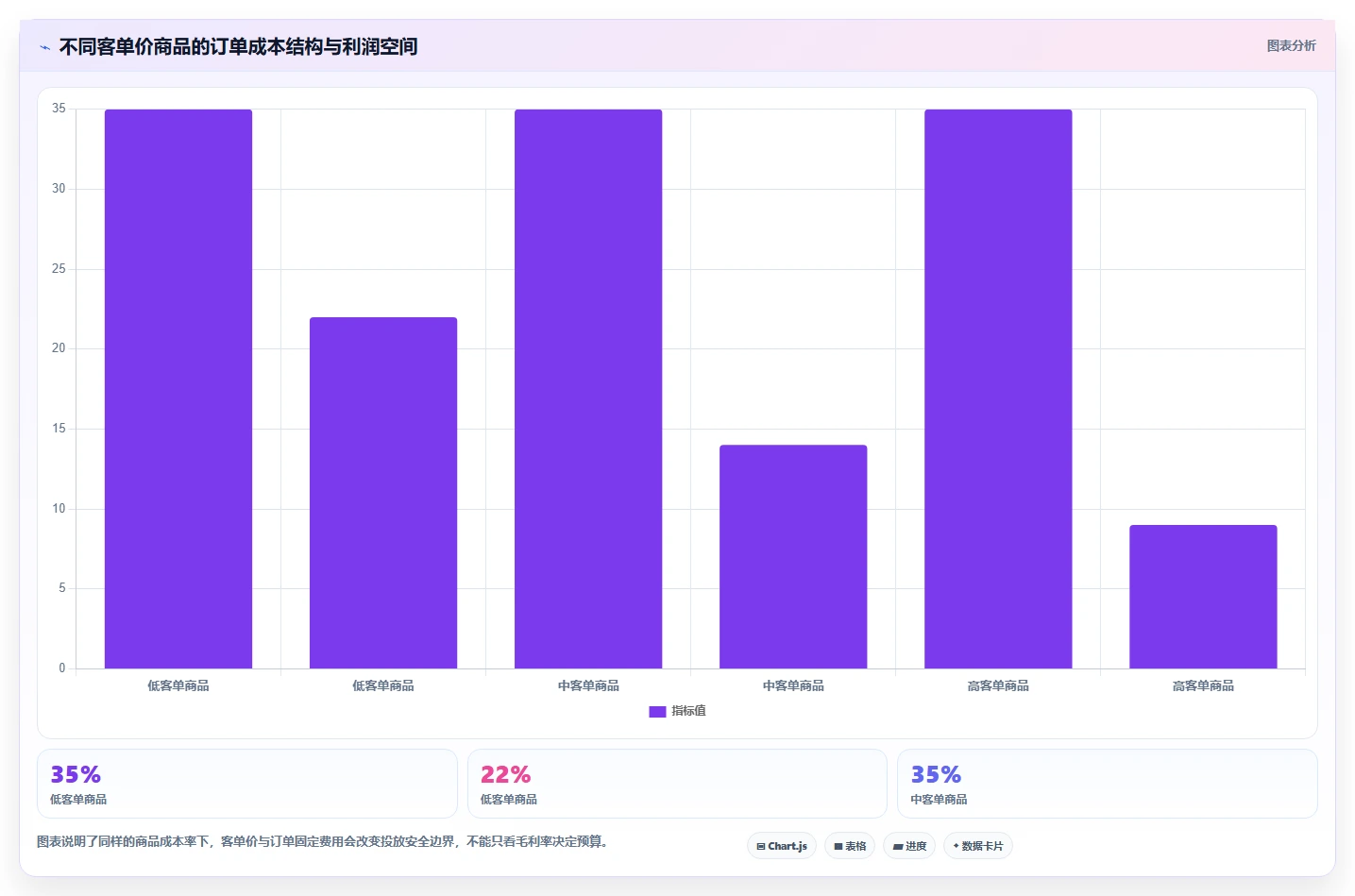电商利润计算：投放人员一页讲清：毛利净利与算清真实利润的关系