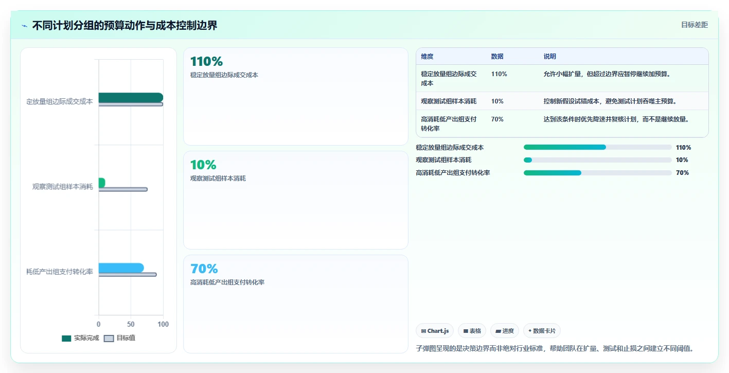 直播数据复盘：品牌商家实战复盘：单场复盘中投流成本高的定位步骤