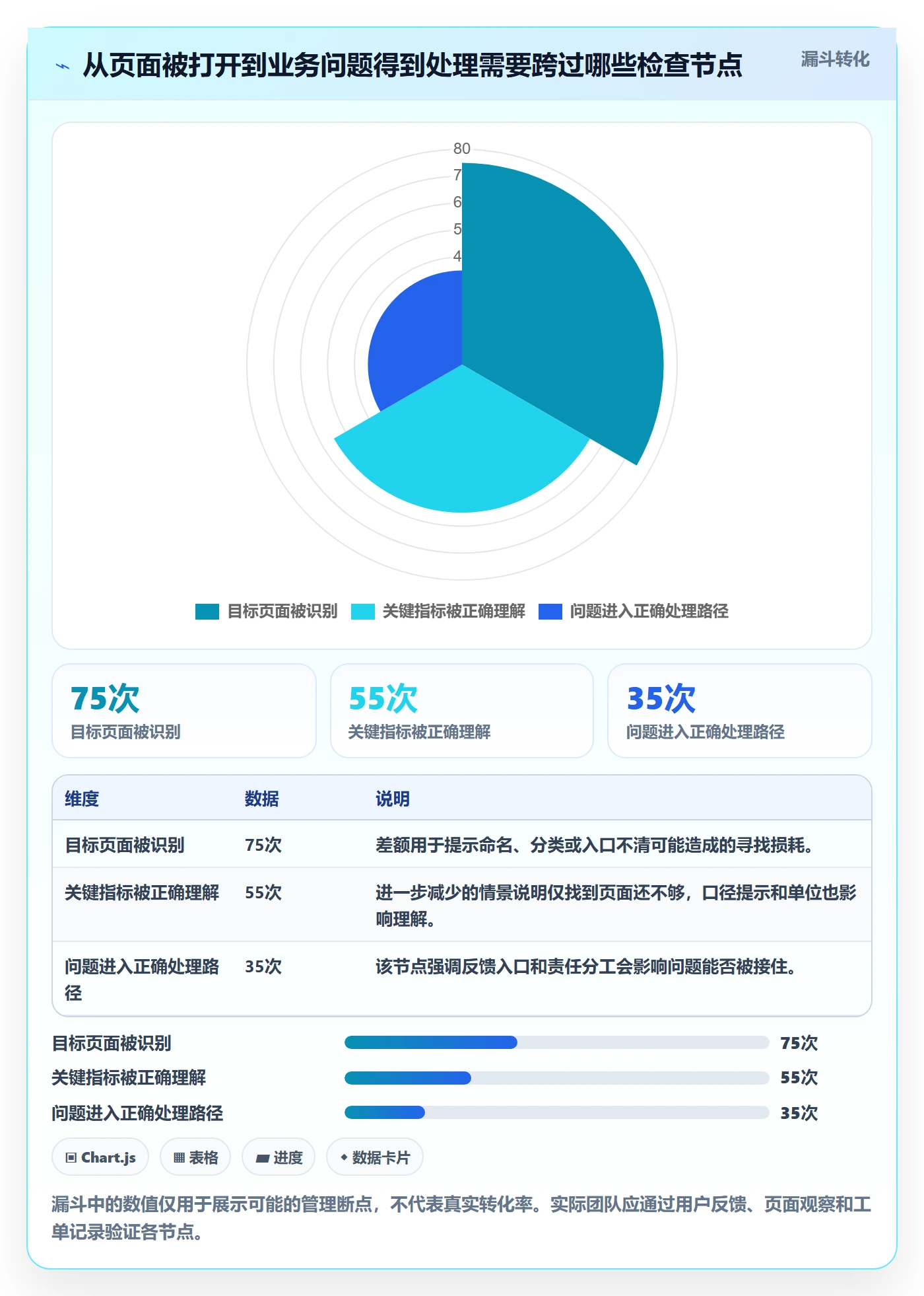 bi 平台日常管理：仪表盘从哪里开始