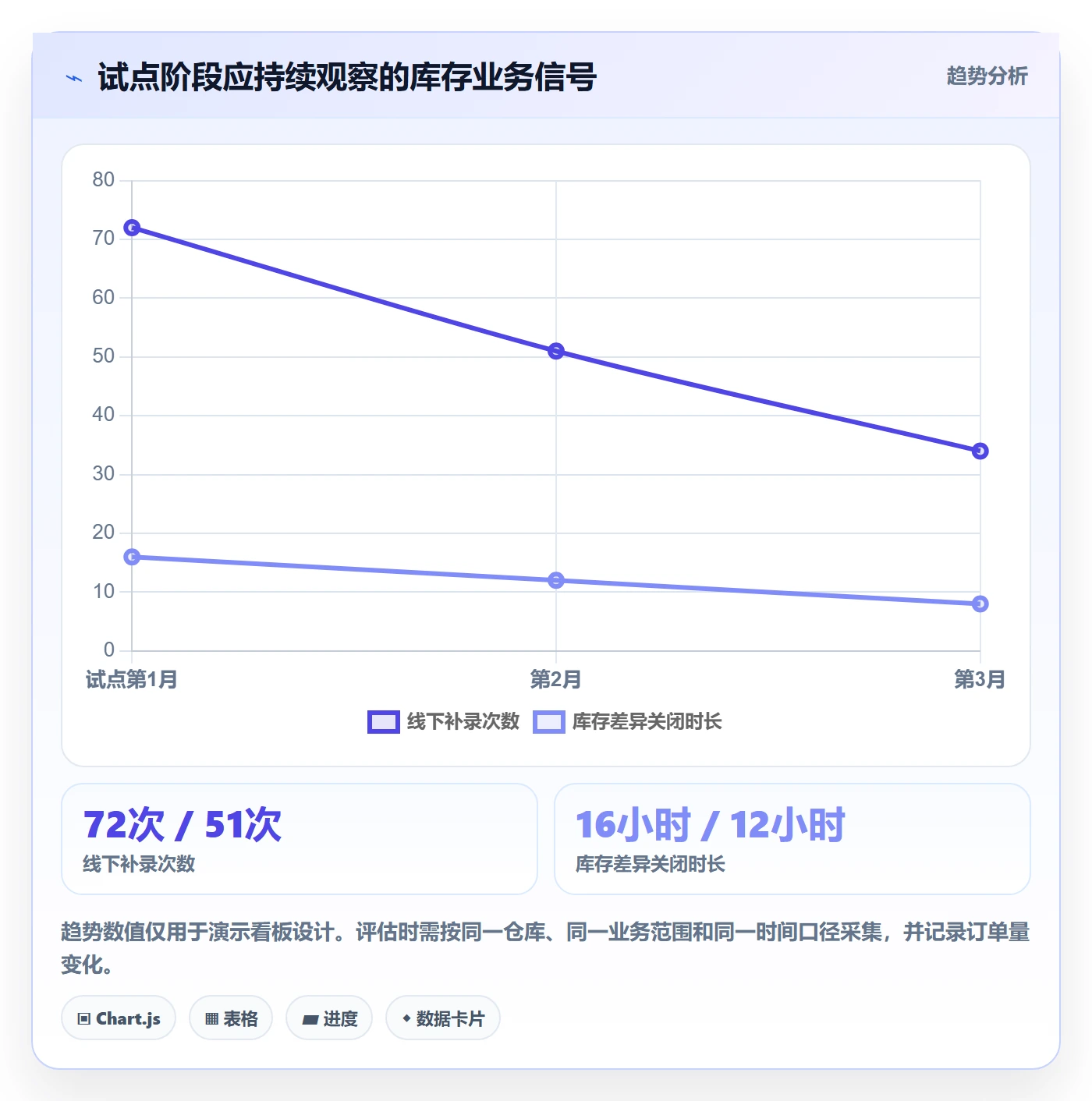 库存管理系统业务拆解：系统选型为什么影响系统搭建