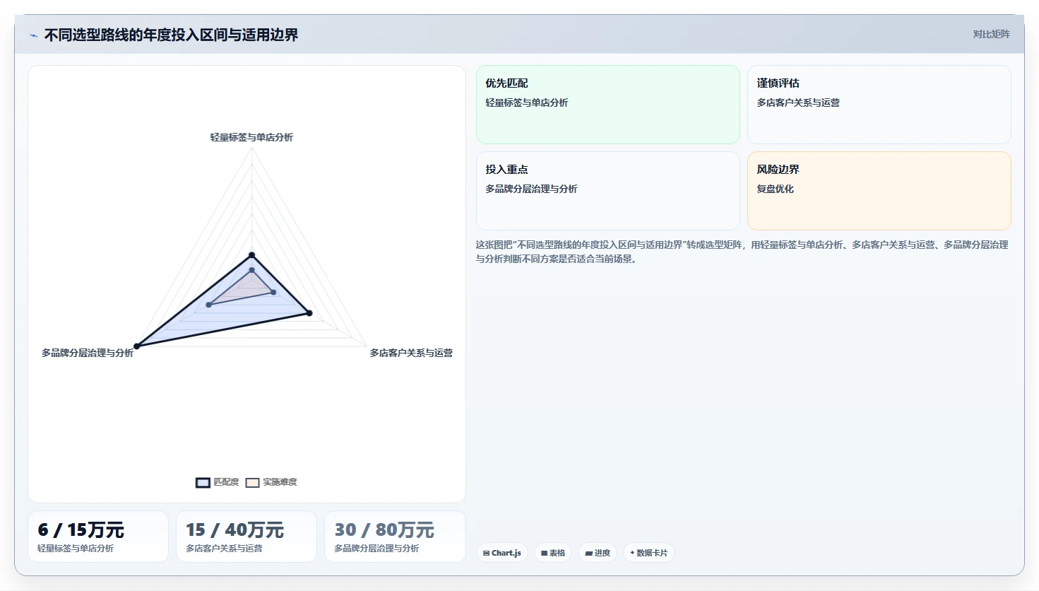 电商crm系统选择标准：客户标签维度如何评估多店经营