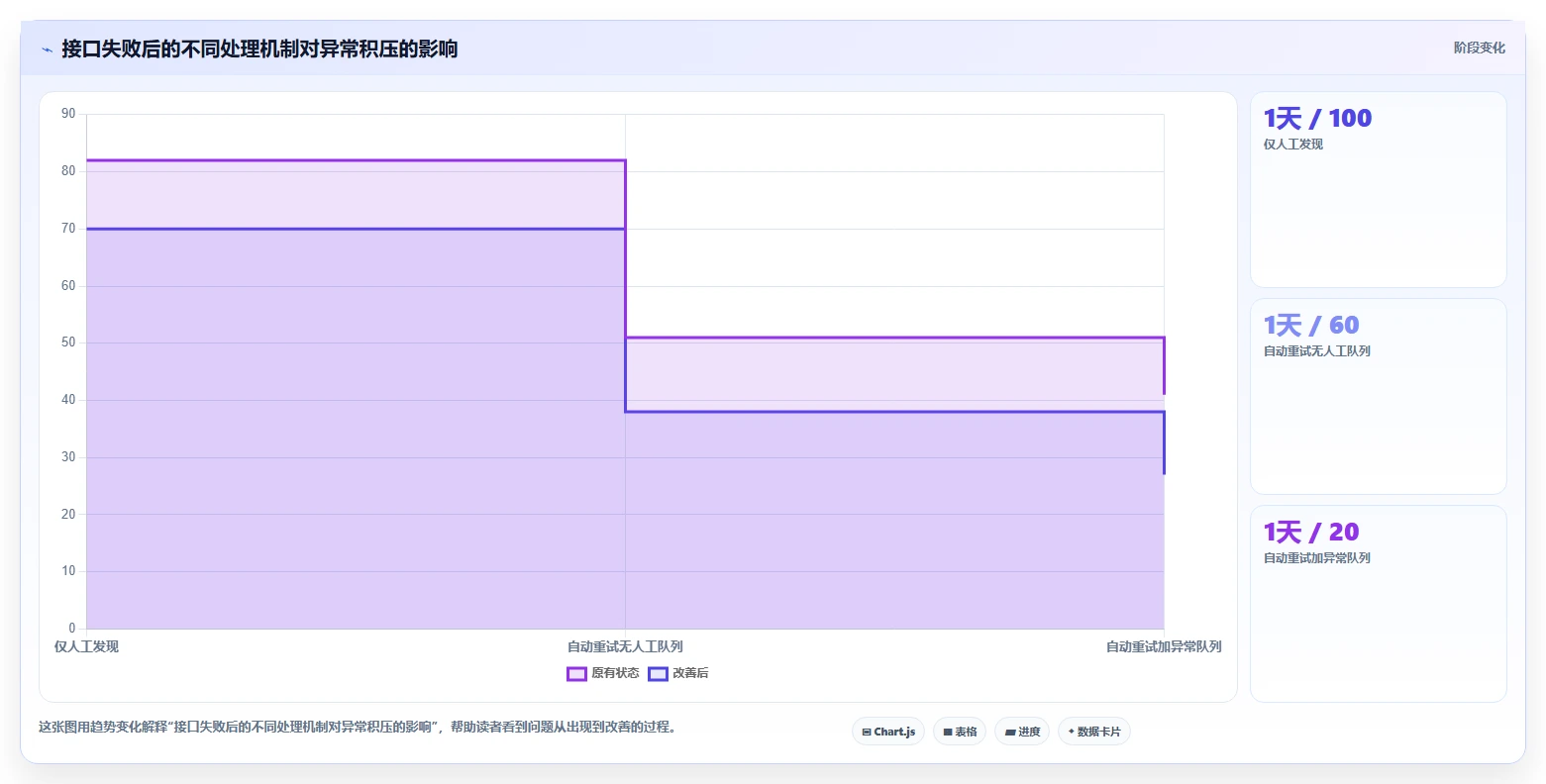 电商进销存：品牌商家避坑版清单：数据打通需要检查哪些环节