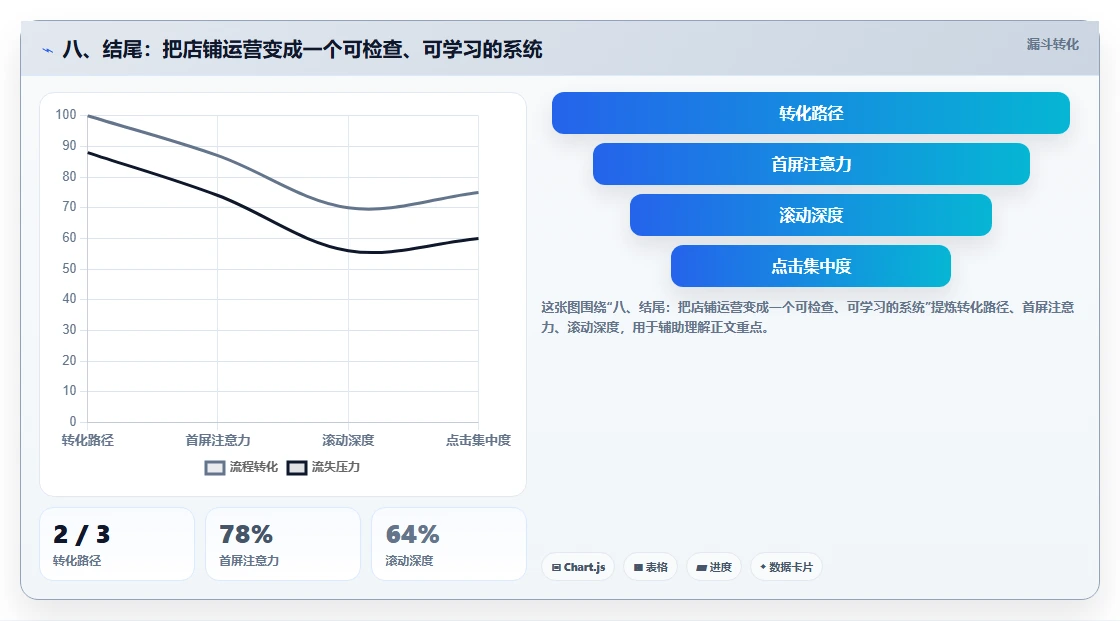 八、结尾：把店铺运营变成一个可检查、可学习的系统