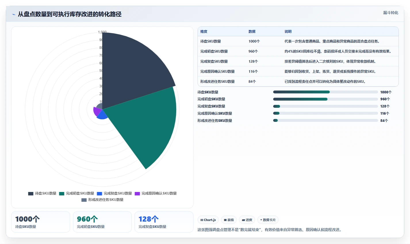 电商仓储管理：电商卖家标准化教程：用库存盘点复制提升库存准确率