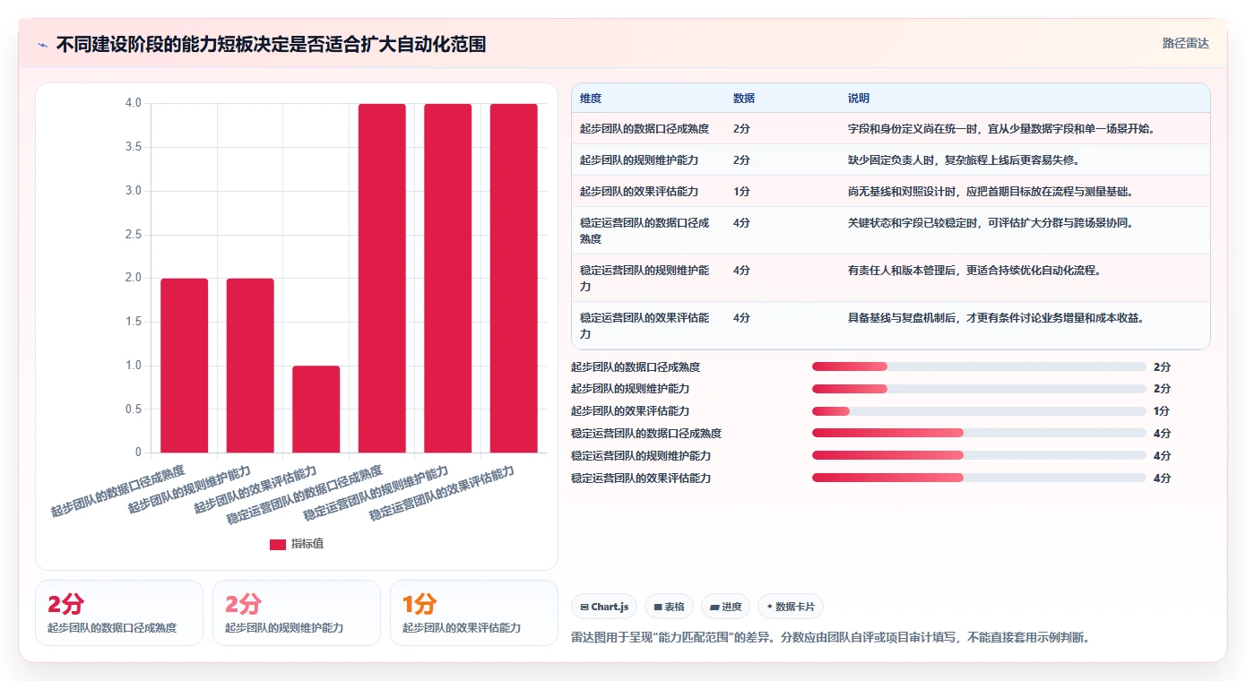 电商crm系统建设路线:从自动营销到常见误区分几步