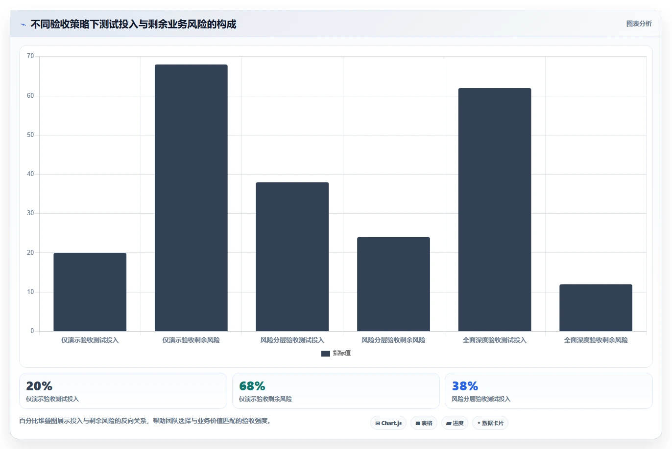 电商系统开发：产品经理数据视角：用测试验收验证控制开发预算