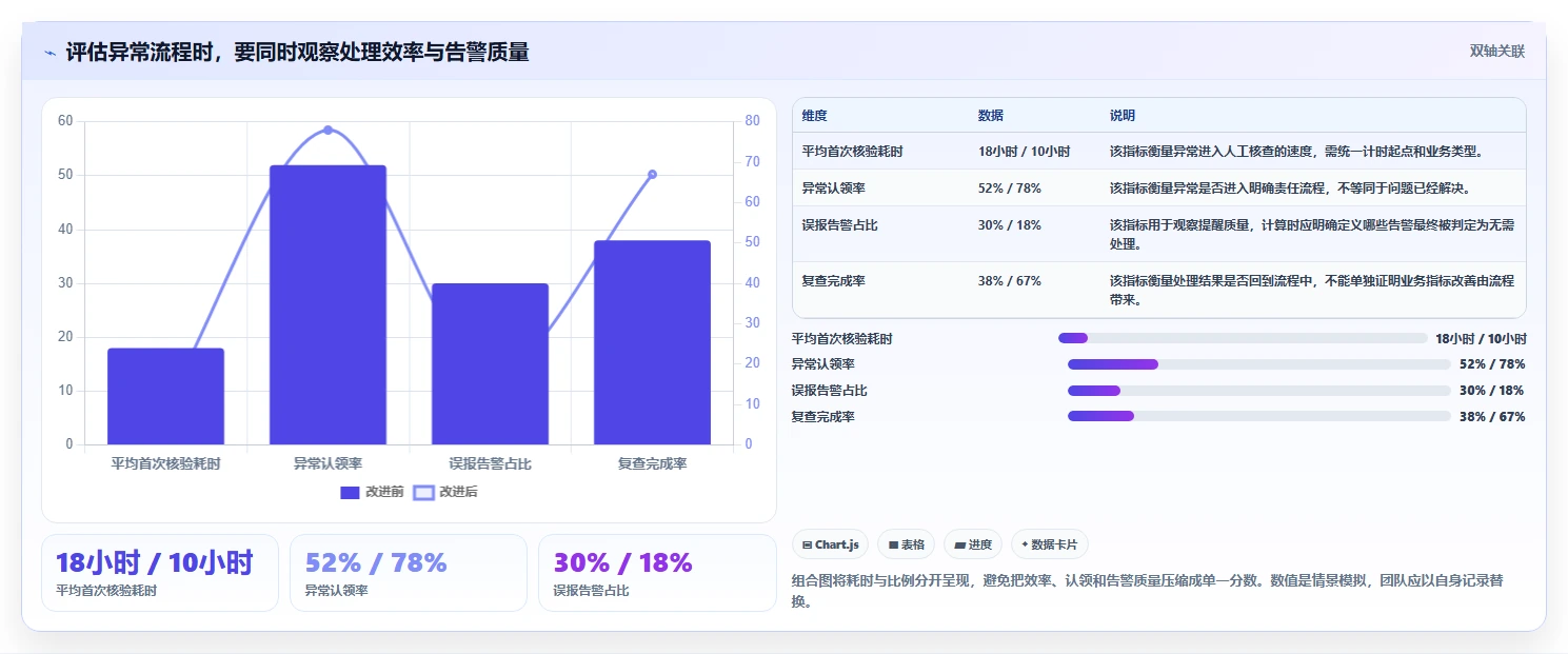 运营数据怎么落地？从异常诊断讲清工具对比