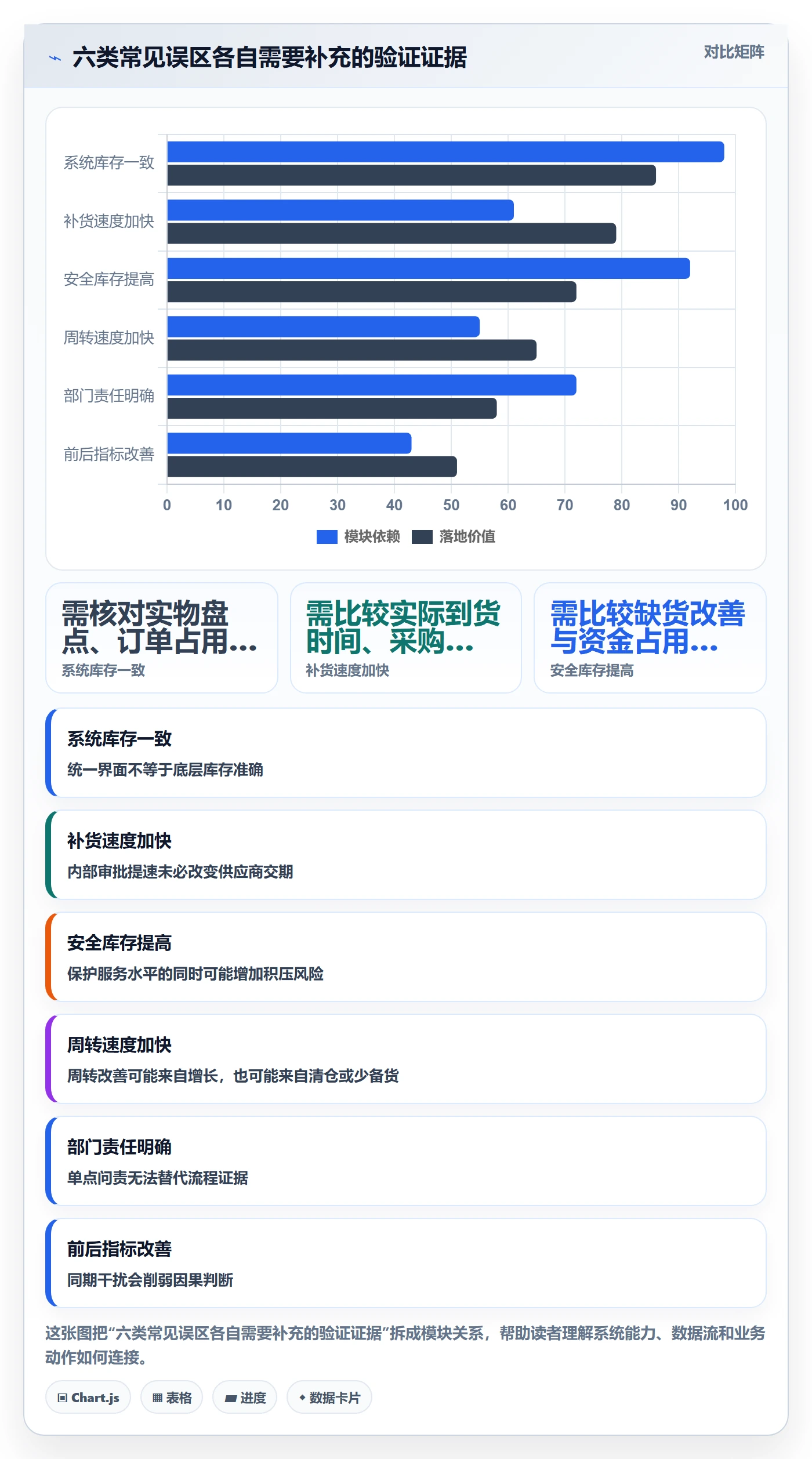 店铺运营管理实战复盘：从库存协同验证常见误区效果