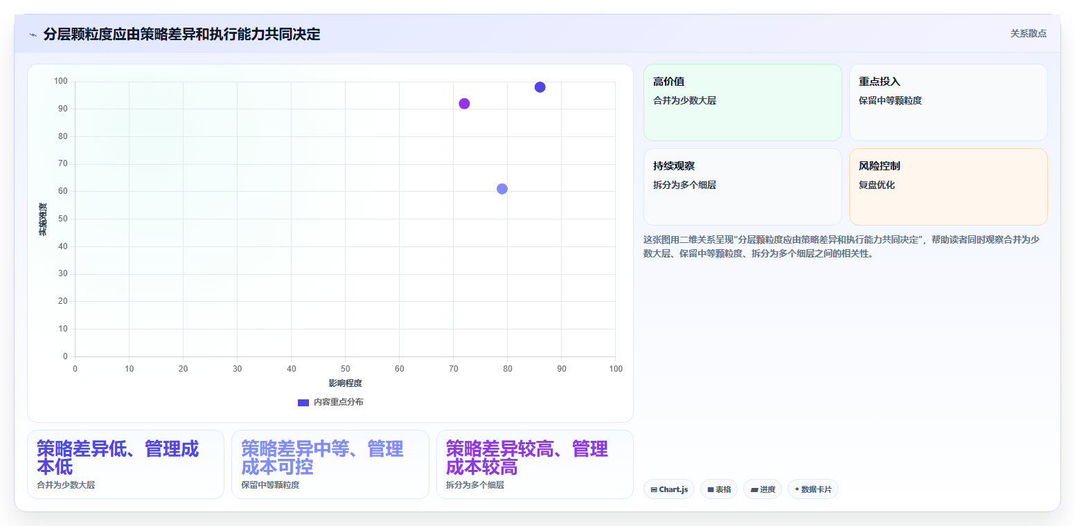 想做好运营数据，先掌握标准化管理中的用户分层