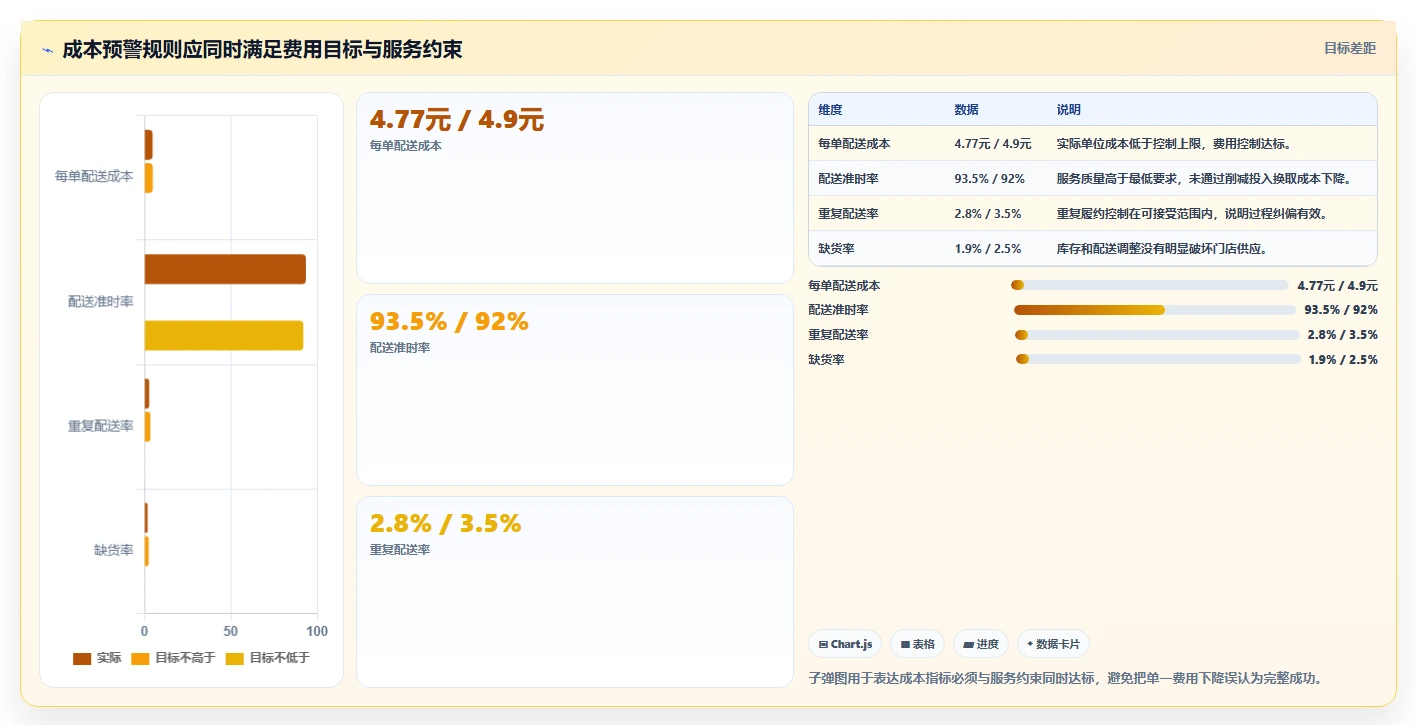 运营管理平台成本控制全解析：重点看懂异常预警