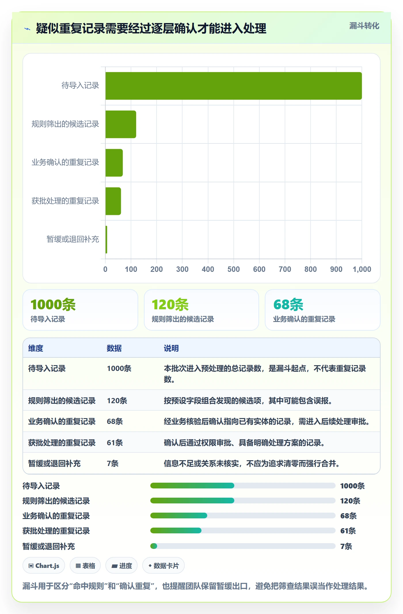 erp数据录入从0到1：数据去重的团队协同与操作要点