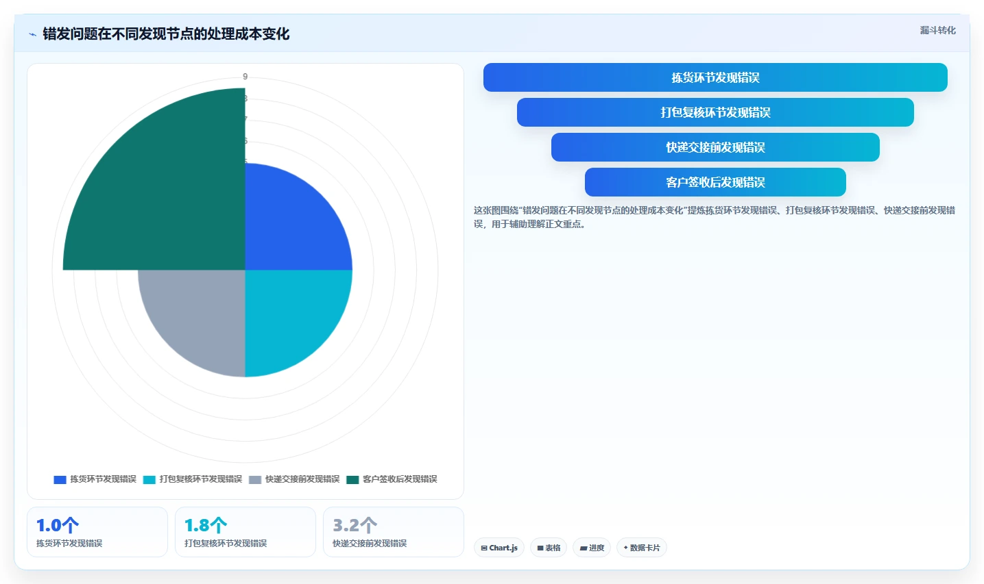 电商仓储管理：运营团队常见问题汇总：打包复核与退货难追一次讲清