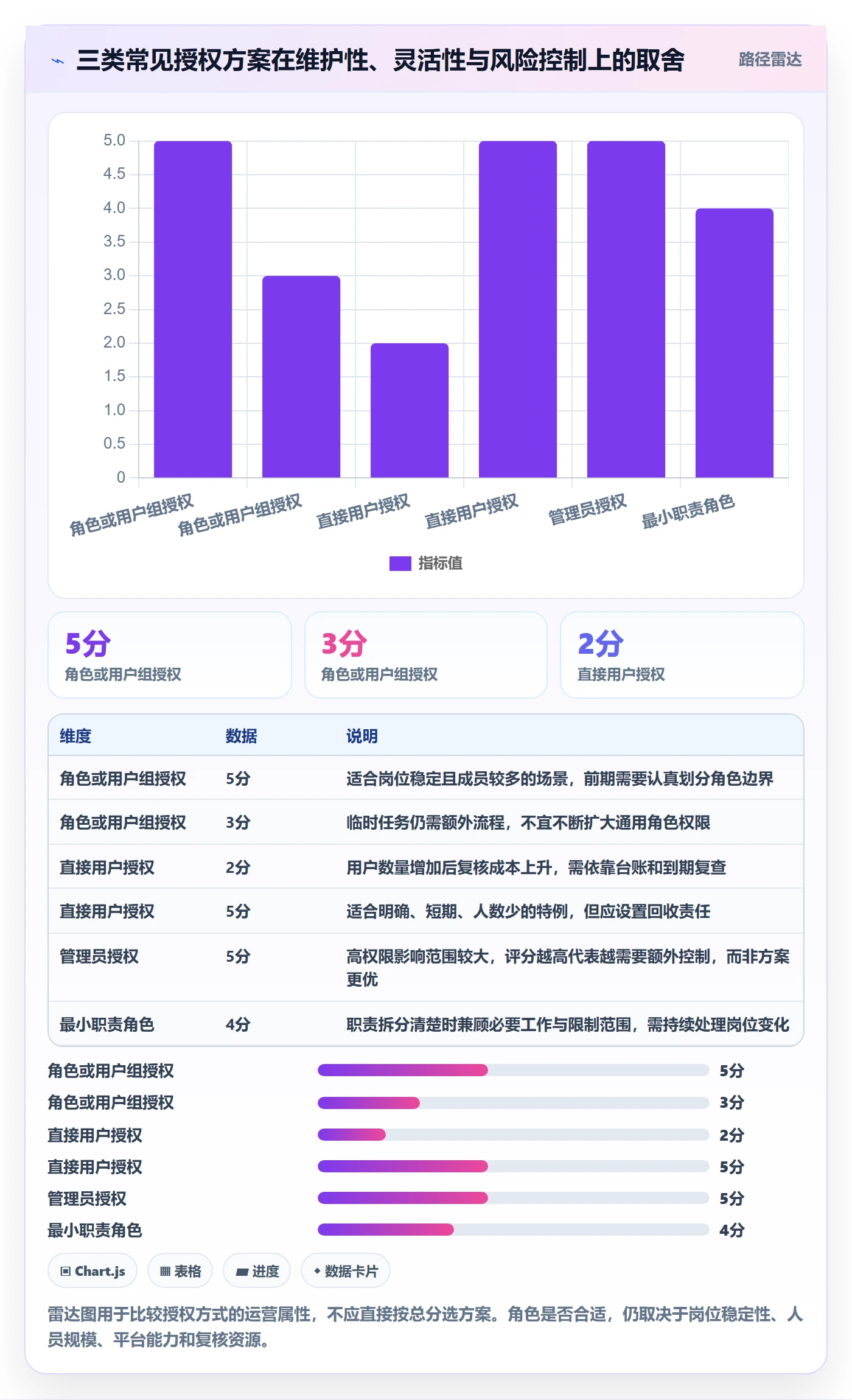 bi 平台操作手册：权限体系对应的新手避坑步骤
