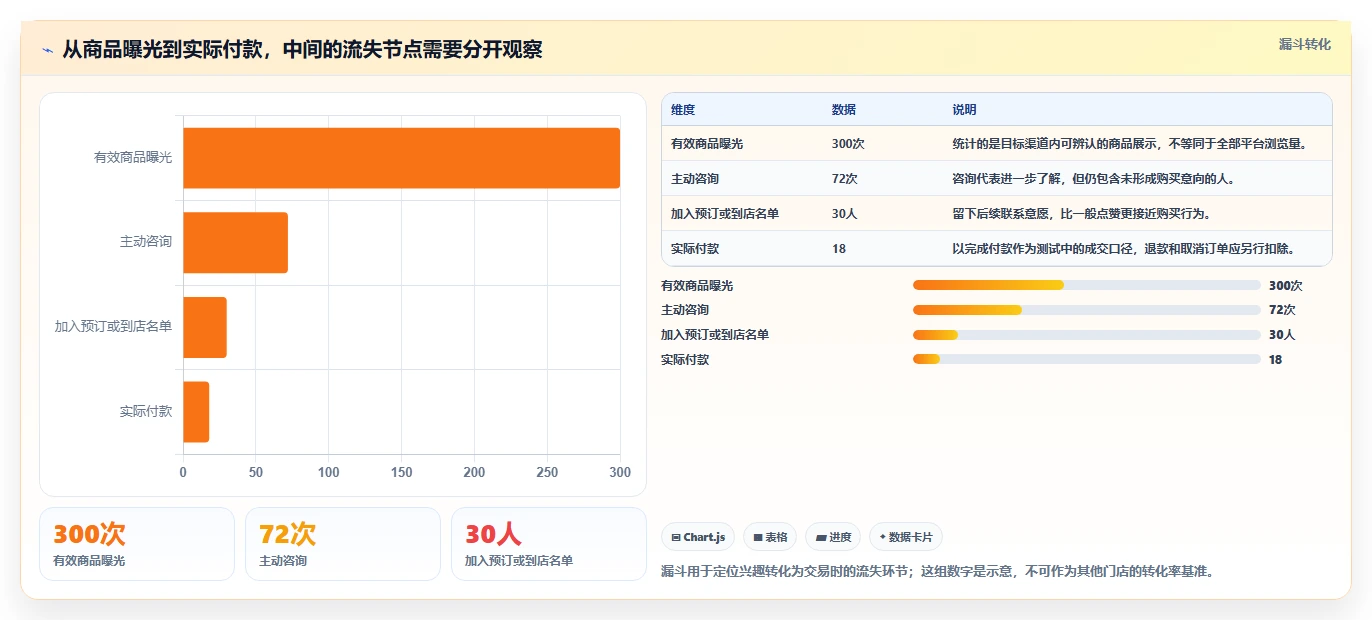 想做好如何运营好一个店铺,先掌握风险排查中的店铺定位