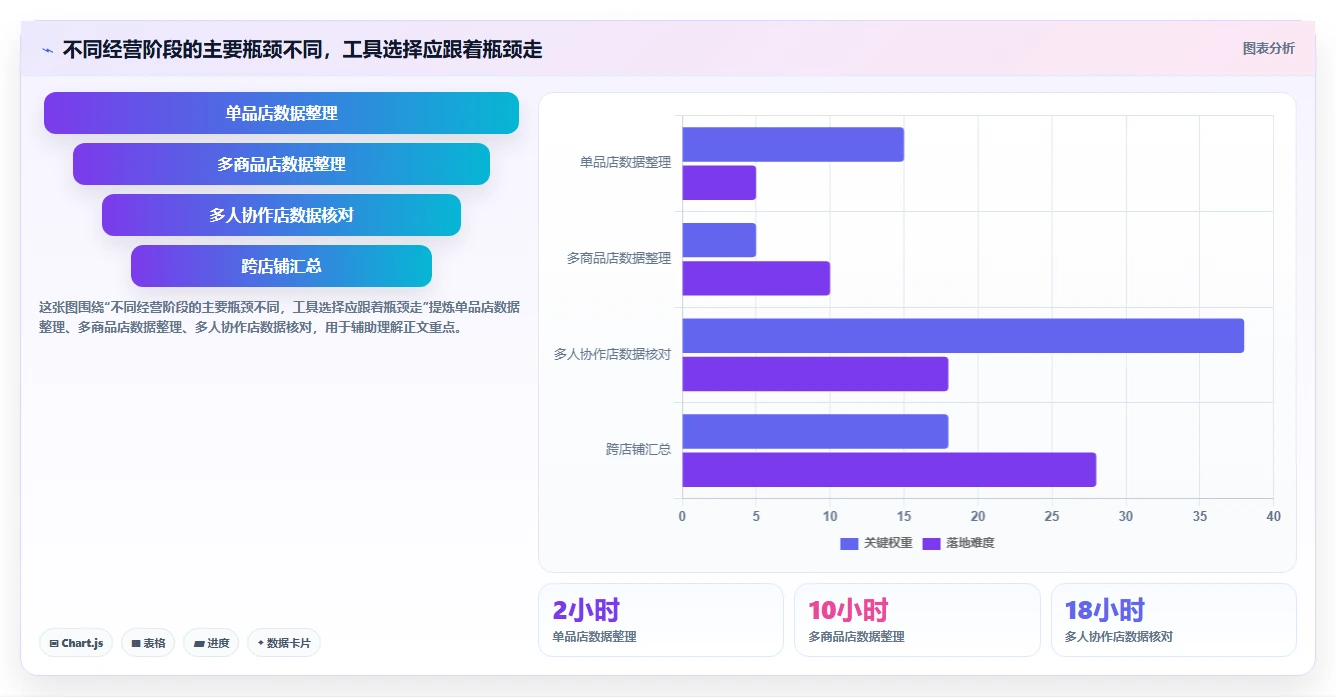 拼多多数据分析工具免费实施路径：活动表现如何完成常见误区