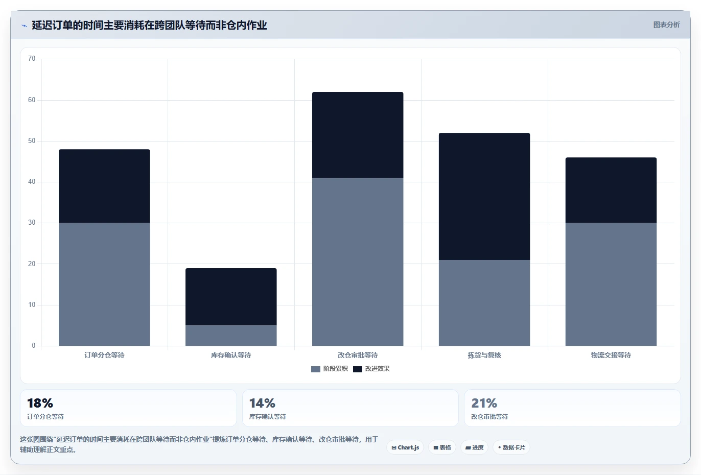 电商仓储管理：品牌零售商团队协同指南：流程改造如何提升改善多仓协同