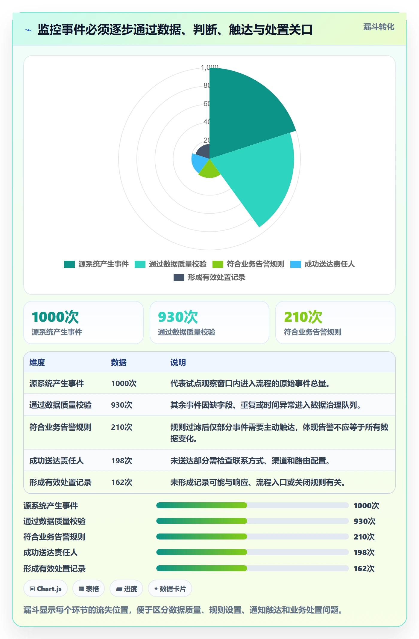 bi 平台方案设计：实时监控场景的落地案例怎么做