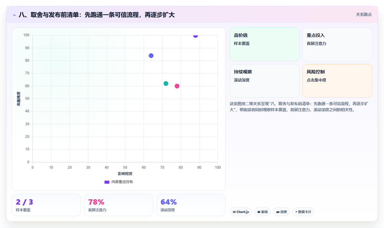 八、取舍与发布前清单：先跑通一条可信流程，再逐步扩大