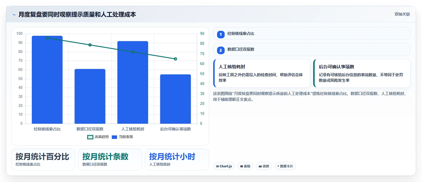 拼多多数据分析工具免费执行标准：店铺诊断环节如何体现风险排查