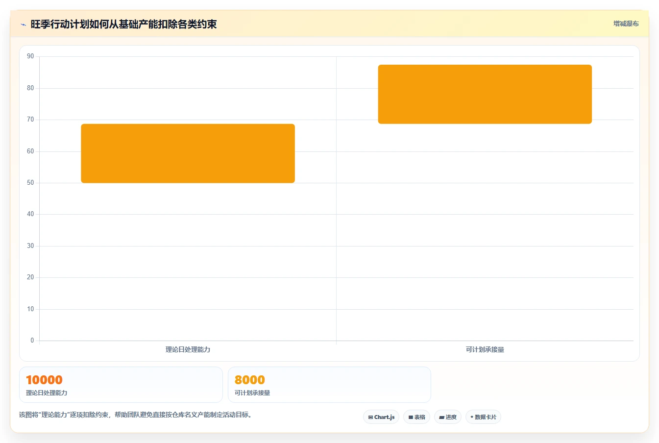 电商数据运营管理模板：围绕经营复盘开展旺季准备