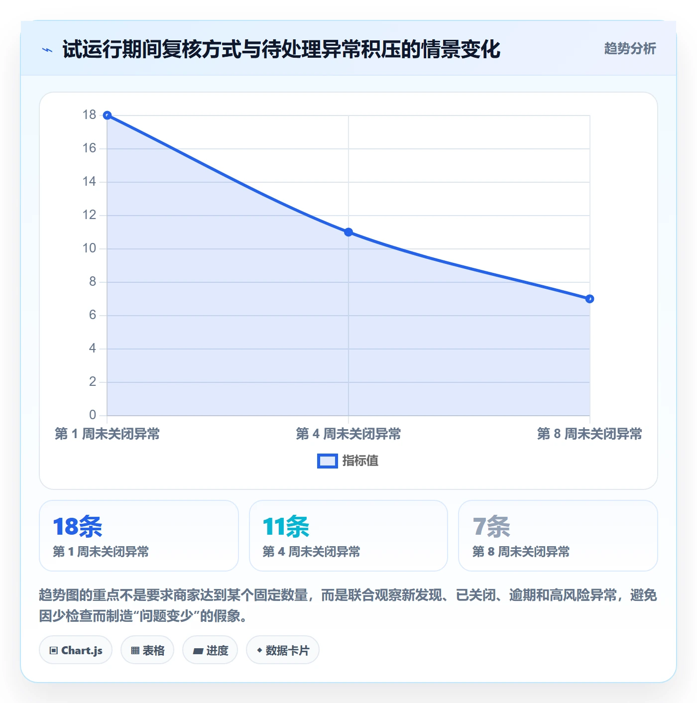 erp数据录入实践指南：质量检查的中小商家怎样更有效