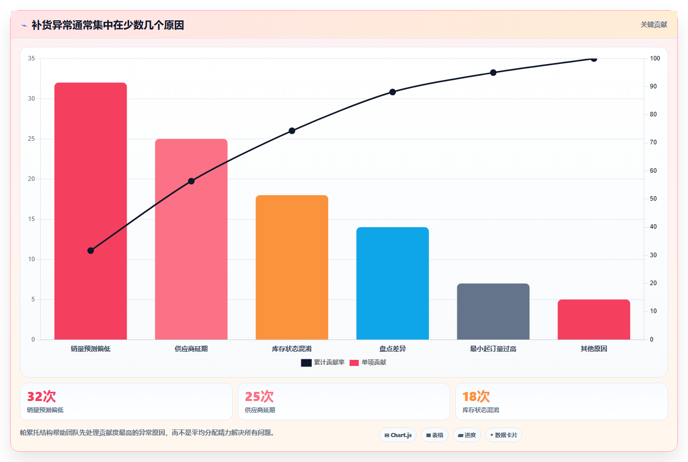 电商库存怎么用？补货计划场景下的日常管理拆解