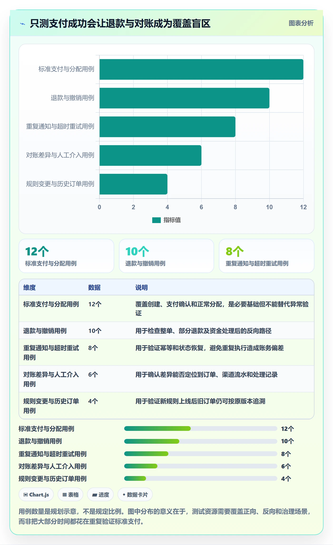 分账系统规划方法：资金路由与进阶玩法如何衔接