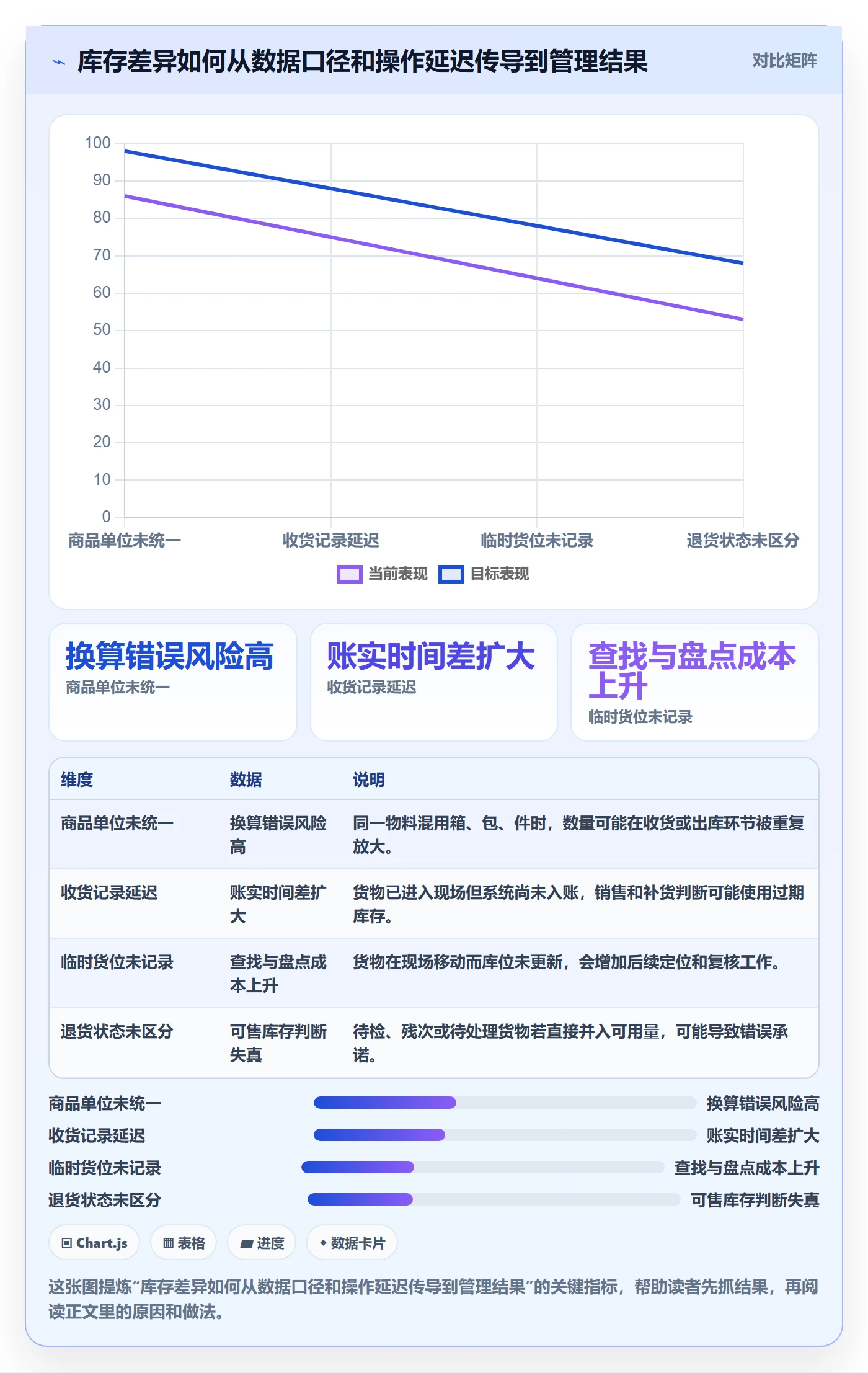 库存管理系统落地清单：系统选型相关的精细化运营事项