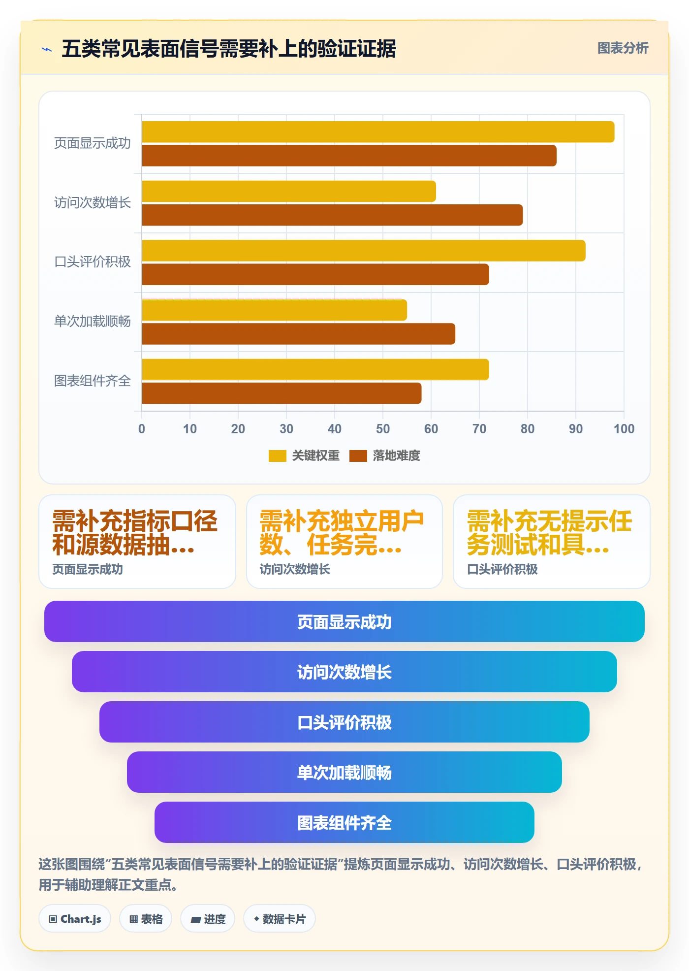 bi 平台实战复盘:从仪表盘验证核心功能效果